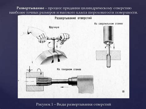 Развертывание