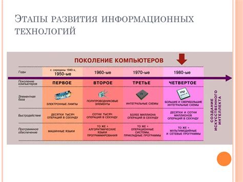 Развитие Информационных Технологий для Поддержания Стабильности ФБУЗ