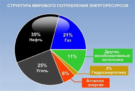 Развитие и роль на мировом рынке