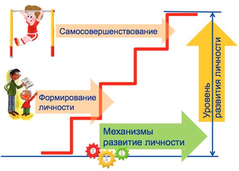 Развитие личности и характера персонажа