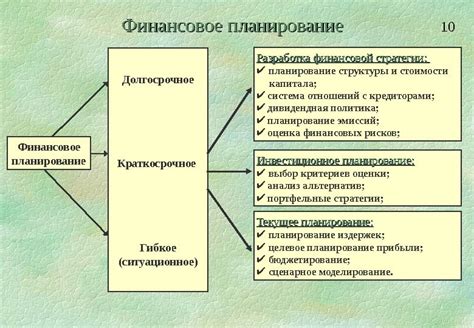 Развитие позитивного финансового поведения