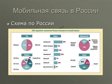 Развитие радиорынка: от истоков до современности