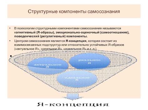 Развитие сознания и самосознания