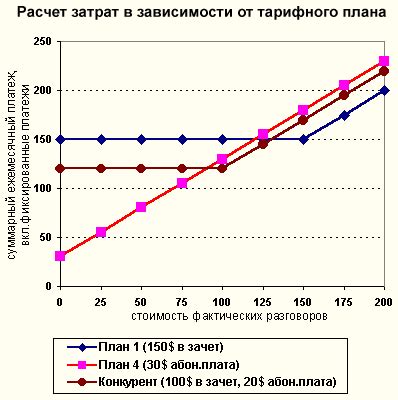 Развитие существующих видов