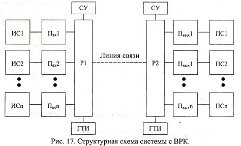 Разделение каналов связи