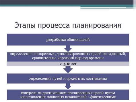 Разделение общих целей на маленькие достижимые этапы