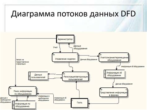 Разделение потоков данных