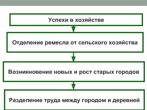 Разделение старых элитр