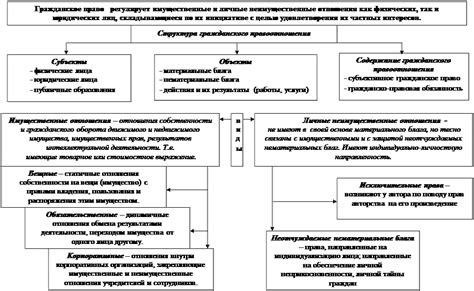 Раздел "Гражданское право"