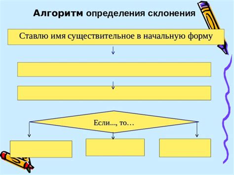 Раздел 1: Методы определения второго имени