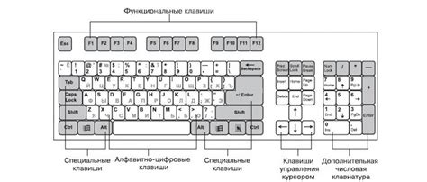 Раздел 1: Назначение клавиатуры