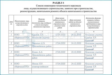 Раздел 1: Необходимое оборудование