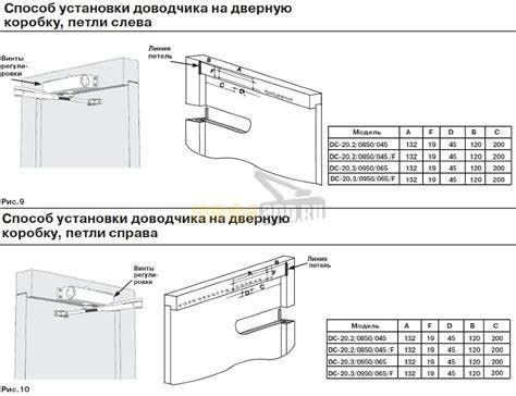 Раздел 1: Подготовка двери для установки пружины