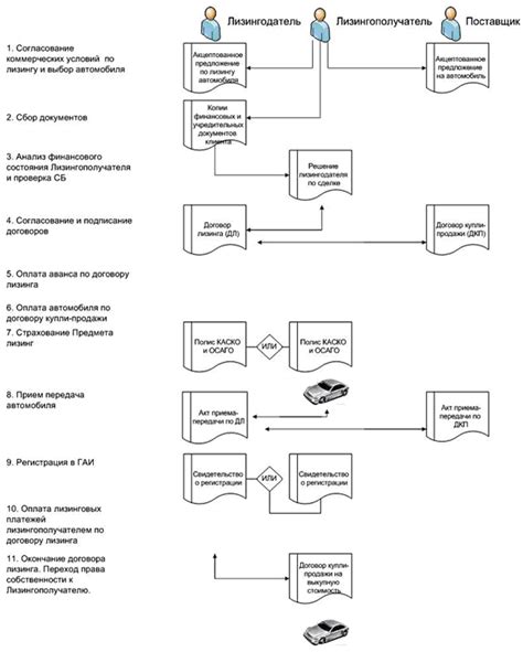 Раздел 1: Подготовка к разработке