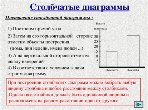 Раздел 1: Понимание столбика и его функций