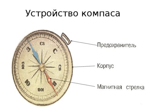 Раздел 1: Почему нужен компас