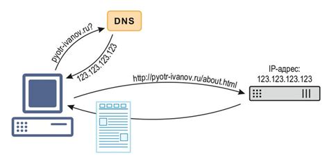 Раздел 1: hostname - что это такое?