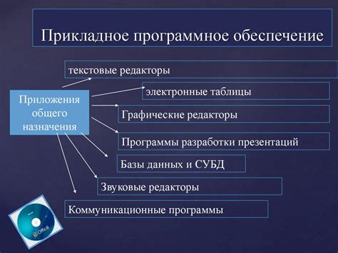 Раздел 2: Использование специального программного обеспечения