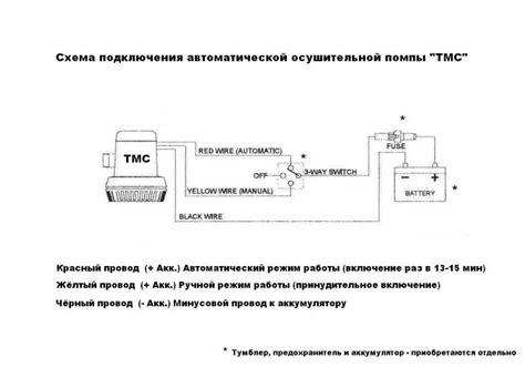 Раздел 2: Монтаж трюмной помпы