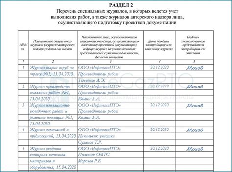 Раздел 2: Покупка и подготовка инструментов