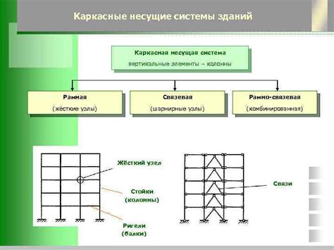 Раздел 2: Сборка основной конструкции