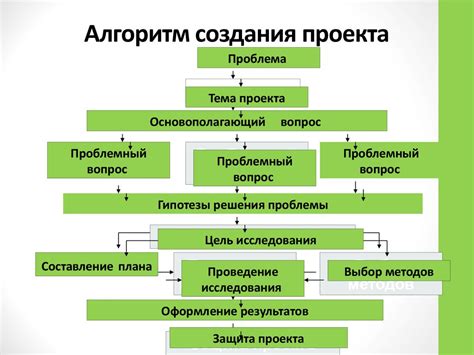 Раздел 2: Создание проекта