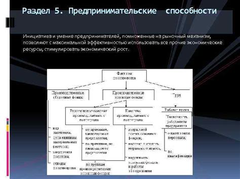 Раздел 3: Взаимодействие современных технологий с действием