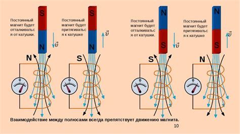 Раздел 3: Выбор и приобретение магнита и катушки