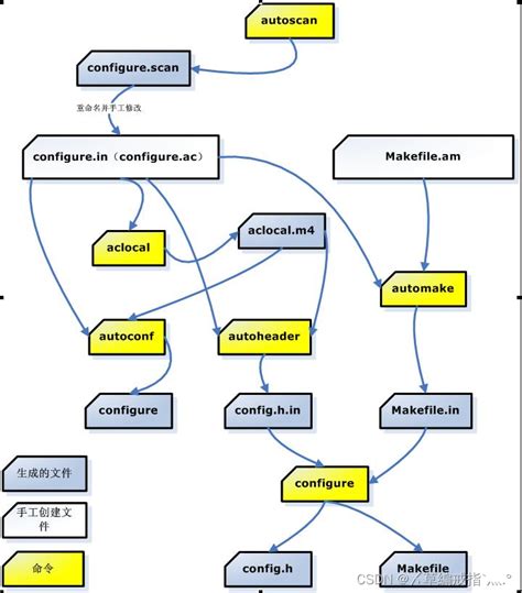 Раздел 3: Как создать makefile.am