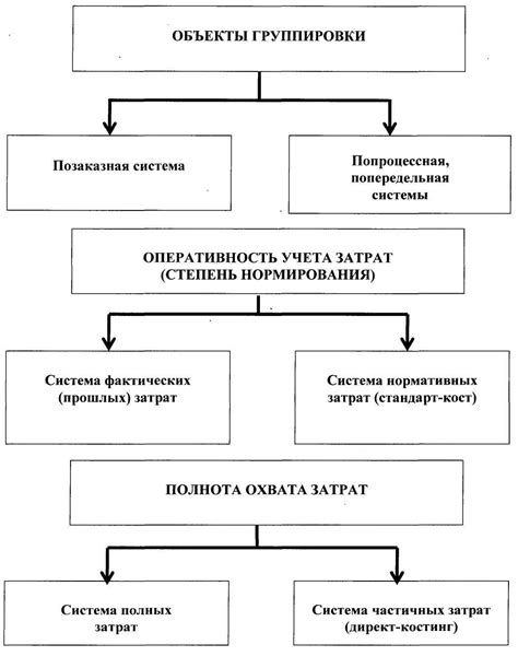 Раздел 3: Методы учета налога в цене товара