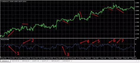 Раздел 3: Параметры настройки RSI индикатора