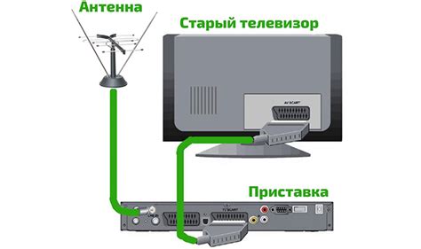 Раздел 3: Подключение телевизора Рубин без приставки