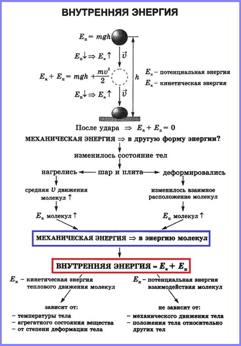 Раздел 4: Внутренняя сила и ее развитие