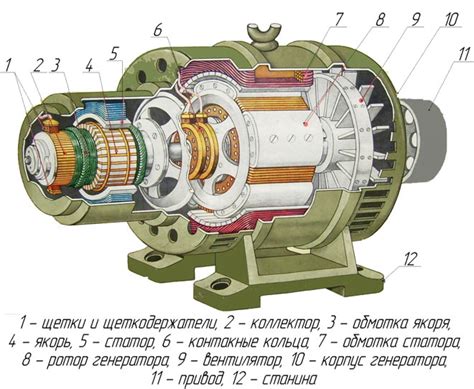 Раздел 4: Генератор переменного тока