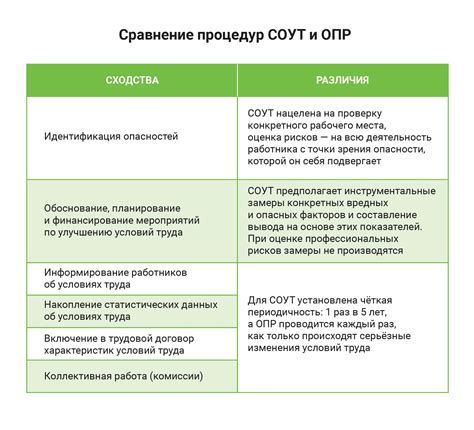 Раздел 4: Оценка рисков и меры по охране труда