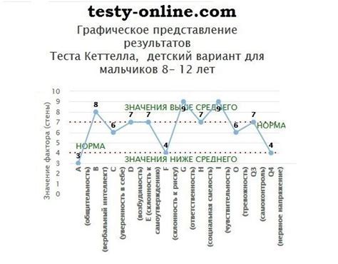 Раздел 4: Польза и применение результатов теста