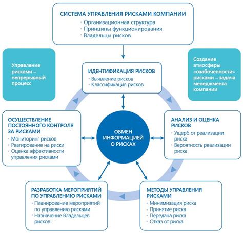 Раздел 4: Построение стратегии и управление рисками