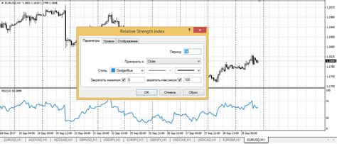 Раздел 4: Примеры использования настроек RSI индикатора