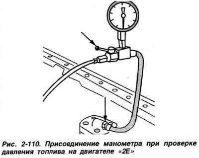 Раздел 4: Проверка прокачки топлива