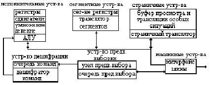 Раздел 4: Процесс взаимодействия с клавиатурой