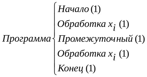 Раздел 4. Технология устройства