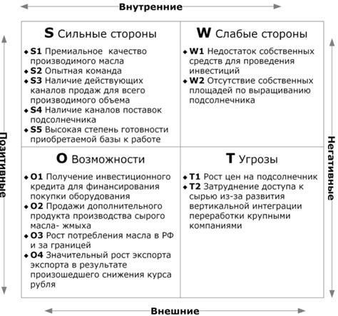 Раздел 5: Определение сильных и слабых сторон каждого знака зодиака