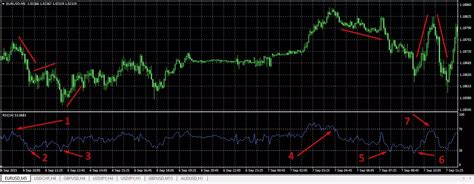 Раздел 5: Оптимальные настройки RSI индикатора для точных сигналов