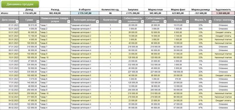 Раздел 5: Правила учета продажи и списания самолетов