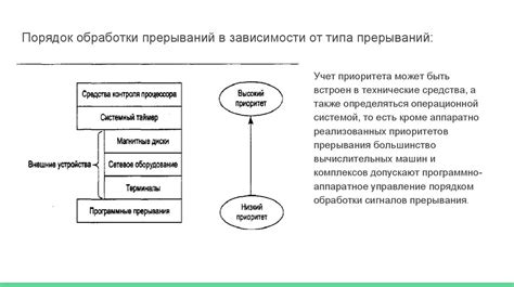 Раздражение от прерываний