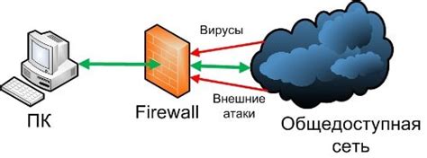 Различие между IPS и Firewall