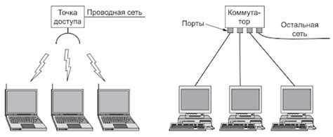 Различия между глобальными и локальными переменными