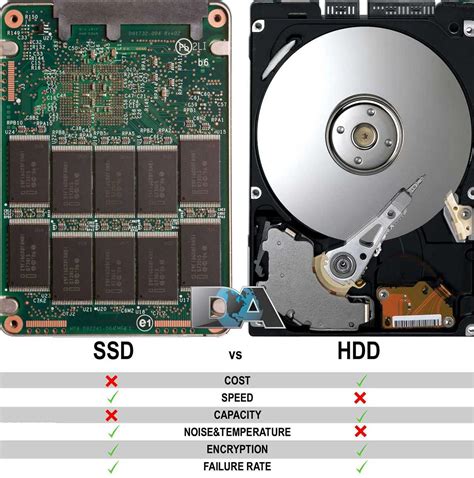 Различия между HDD и SSD