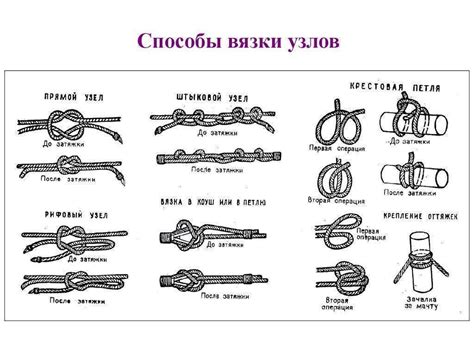 Различные виды узлов