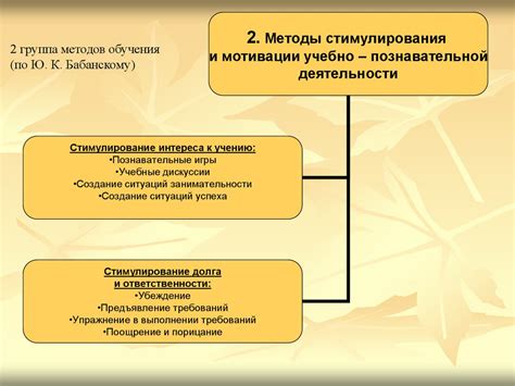 Различные подходы и методы